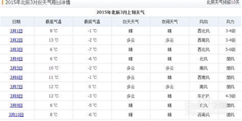 别惦记了！今年深圳天气总体偏暖，入冬概率基本为零_深圳新闻网