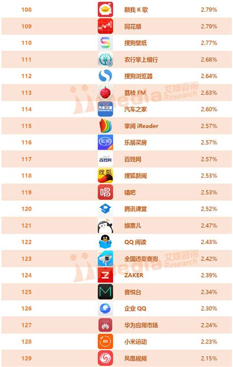 2017年8月APP活跃用户排行榜TOP450：微信/QQ/支付宝前三（附榜单）-中商情报网