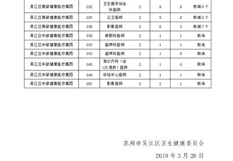 2019年苏州市吴江区医疗卫生事业单位公开招聘专业技术人员因报名不足开考比例而取消（核减）计划的公告_公务员及事业单位考录信息