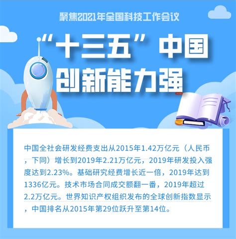 【特别策划】图说：“十三五”中国科技成就-中国企业知识产权网