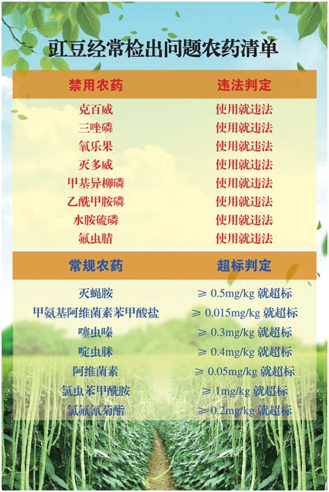 豇豆经常检出问题农药清单_淮北市农业农村局
