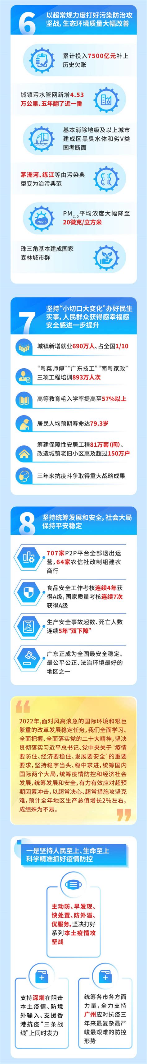 一图读懂2021广东省政府工作报告_深圳新闻网