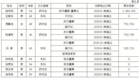 江苏江南农村商业银行股份有限公司2020年年报摘要_新华日报_2021年04月28日6