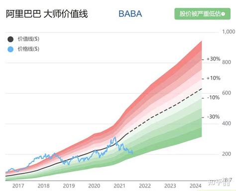 阿里巴巴股票大涨市值冲破3400亿美元亚洲第一_联商网