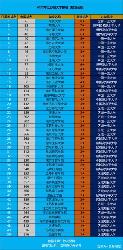 南京信息工程大学排名全国第几？2023最新排名榜（最新第132名）