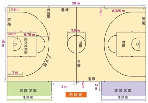 标准篮球场地平面示意图详解_健身器材网
