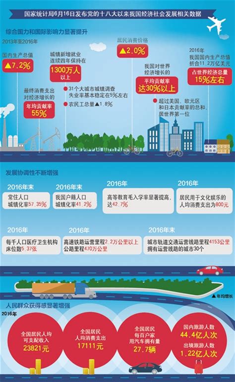 2020年中国新经济产业发展年度报告 - 知乎