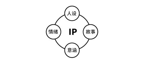 什么是ip？网络ip和网络用语IP的含义！-硕景龙的回答