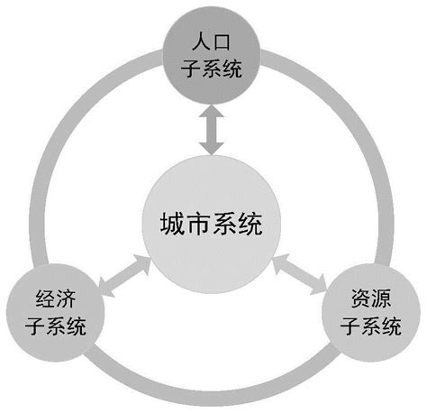广州城市更新战略规划纲要 （十年更新行动纲要） - 深圳市蕾奥规划设计咨询股份有限公司