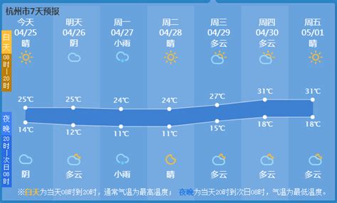 周一下班小心！刚刚杭州气象台发出重要提醒！五一的天气就一个字…-杭州新闻中心-杭州网