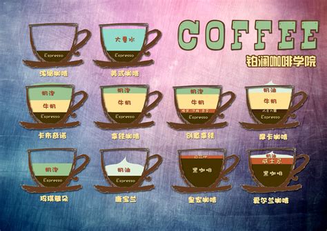 咖啡种类和成分比例AI素材免费下载_红动中国