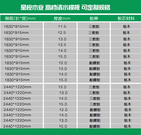 高档清水模板_产品展示_文安县星桉木业有限公司