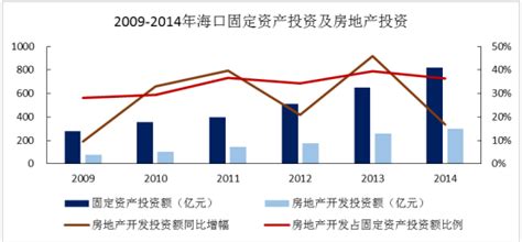 2023年海口房地产的发展前景 - 中国海口房地产行业现状研究分析及发展趋势预测报告（2023年） - 产业调研网