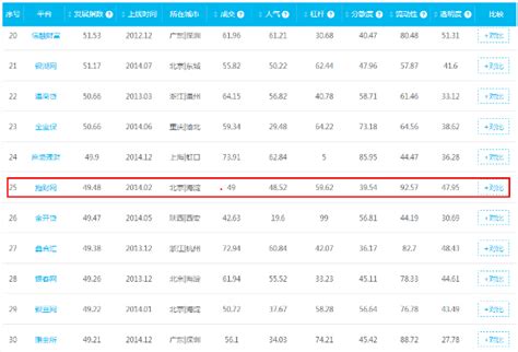 10月网贷平台交易规模TOP50排行榜__财经头条