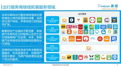 中国网络视频产业生态图谱2018 - 易观