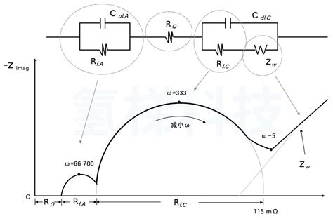 电解水（析氧反应OER 和 析氢反应HER）交流阻抗EIS_爱谱斯科技有限公司