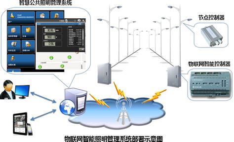 智慧照明(IOT)-广州科韵商贸发展有限公司