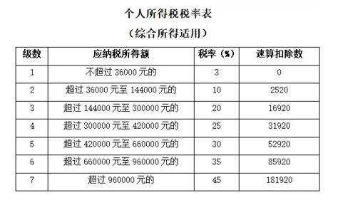 2020年3月启动个人所得税综合所得汇算清缴- 上海本地宝