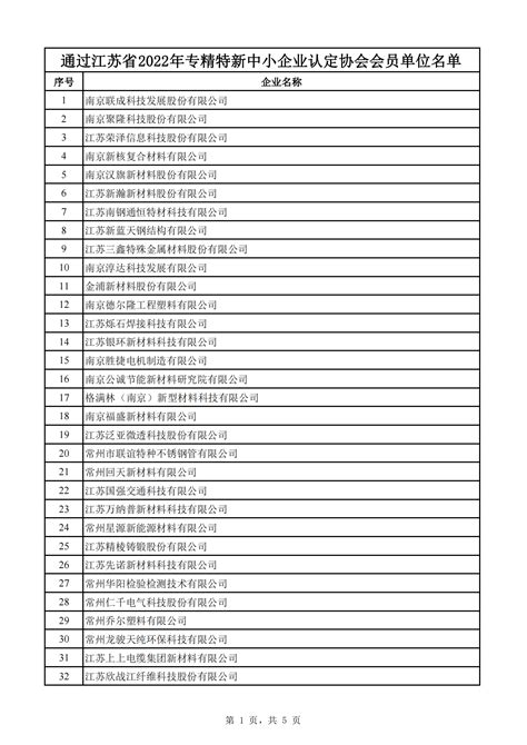 江苏省新材料产业协会-江苏省2022年度专精特新中小企业认定公示（第一批）！协会156家会员单位上榜！