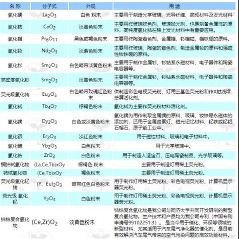 稀土的用途及应用领域-百科-资讯-中国粉体网