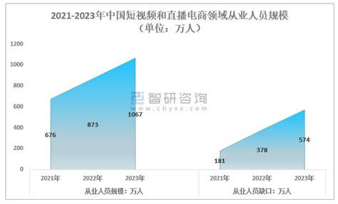 2021年中国短视频和直播电商行业人才发展报告 - 知乎