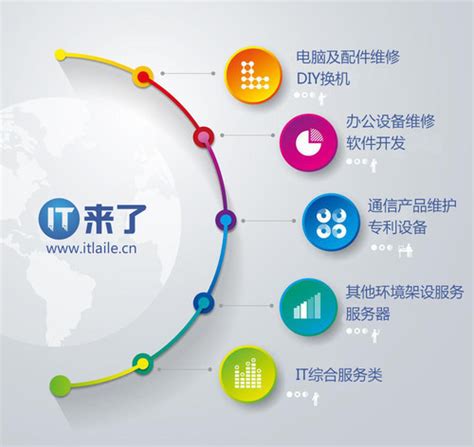 一站式ERP软件「上海沐靡网络科技供应」 - 水专家B2B