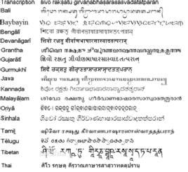 Sanskrit Transliteration