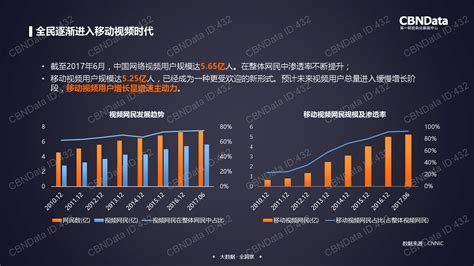 预见2023：《2023年中国短视频行业全景图谱》(附市场规模、竞争格局和发展前景等)_行业研究报告 - 前瞻网