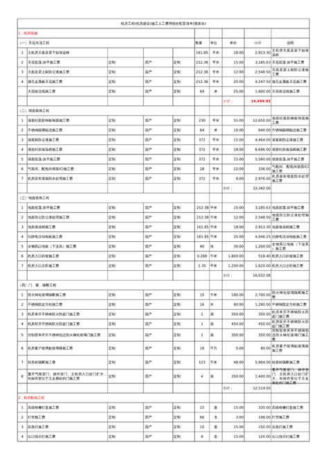 [贵州]人工费调整的指导价文件(黔建建通[2014]463号文)_材料价格信息_土木在线