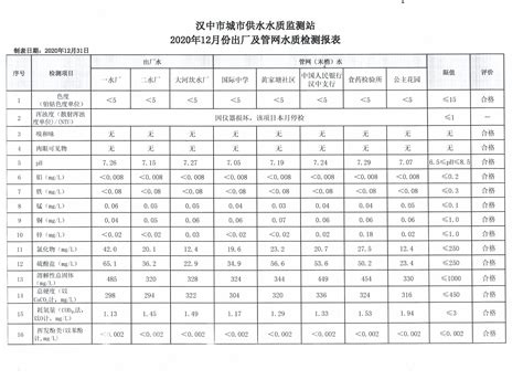 GB/T 14848-2017 地下水质量标准-广东华科检测技术服务有限公司