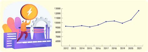 2021年5月浦东新区快递业务量与业务收入分别为3817.3万件和48703.6万元_智研咨询_产业信息网