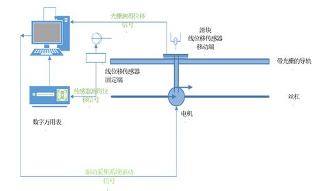 位移传感器校准与标定设计-深圳市米兰特科技有限公司
