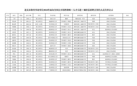 2023年贵州遵义医药高等专科学校招聘25人（报名时间为11月21日-11月23日）