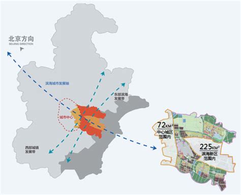 园区介绍-- 天津东丽经济技术开发区