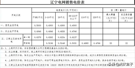 广州电费多少钱一度？广州市电费价格价目表一览- 广州本地宝