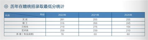 2023年江西信息应用职业技术学院最低多少分能录取上(专业分最低位次)