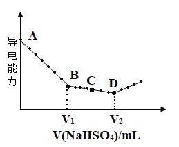 Ba(OH)2溶液中滴加NaHSO4溶液之后，溶液导电能力随滴入NaHSO4溶液体积变化曲线如图所示。(1)AB段反应-12题库