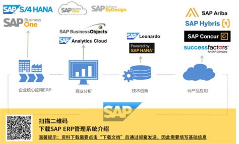 SAP软件 工艺路线 - 知乎