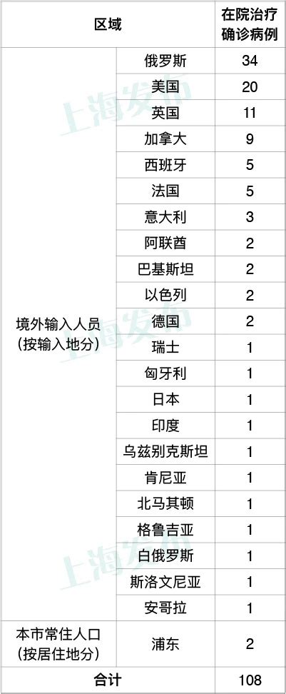上海昨日新增12例境外输入病例：7例来自同一家庭_天下_新闻中心_长江网_cjn.cn