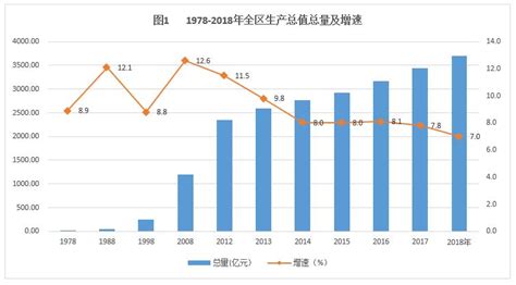 中国2018年gdp总量是多少，近年来gdp总量的变化趋势如何？- 理财技巧_赢家财富网