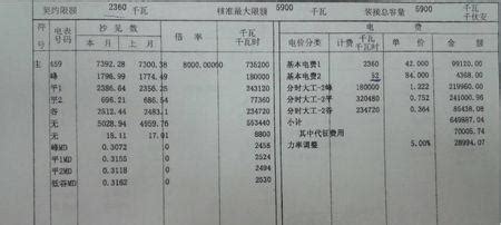 上海工业电费一度多少钱 工业电费一度多少钱-思步材睛
