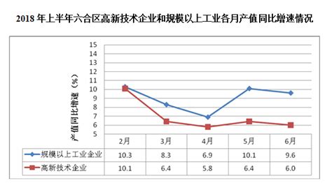 2018年中国本地生活细分领域占比情况 - 前瞻产业研究院