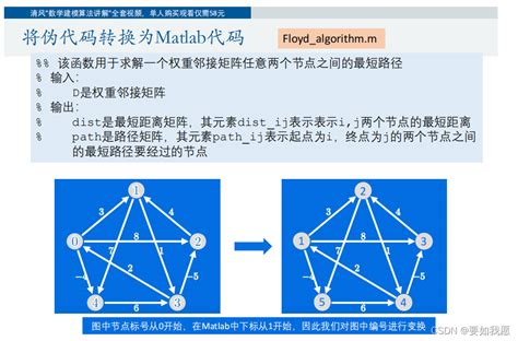 【数学建模】数学建模学习5---图与网络（例题+matlab代码实现）-php黑洞网
