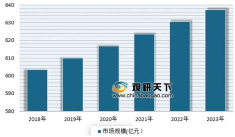 2020年中国婚纱摄影市场分析报告-行业规模现状与发展潜力评估 - 中国报告网