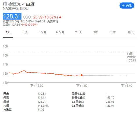 百度香港二次上市：首日开盘涨0.79% 市值超7100亿港元_手机新浪网
