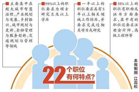 分时预约，京津冀专场招聘会提供2.3万个就业岗位！_京报网