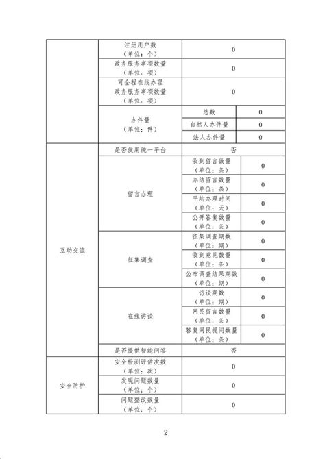 汉中市信访局网站工作年度报表（2020年度） - 政府网站管理 - 汉中市人民政府