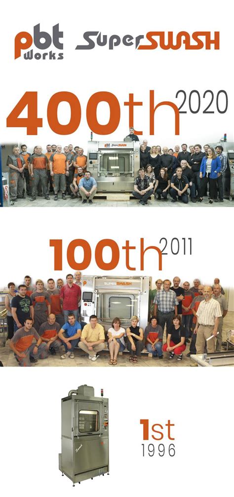 Firma PBT Works vyrobila a dodala 400 SuperSWASH | PBT