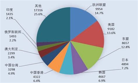 2015年中国对外贸易发展情况