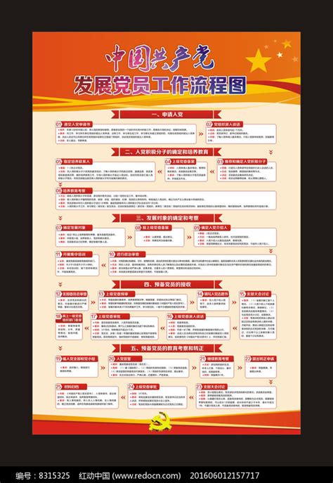 共产党发展党员工作流程图图片_海报_编号8315325_红动中国
